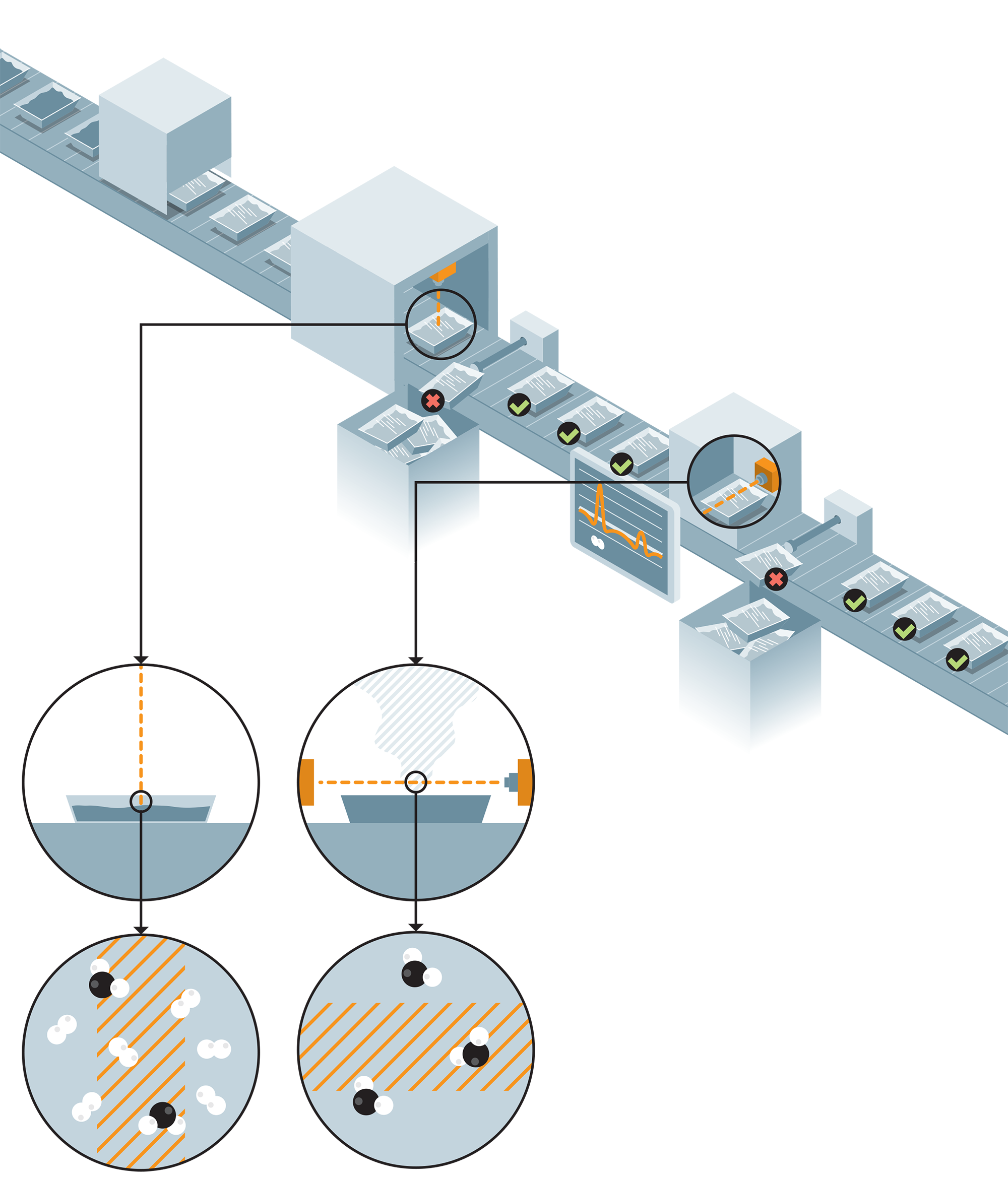 Gasporox technology in-line integration